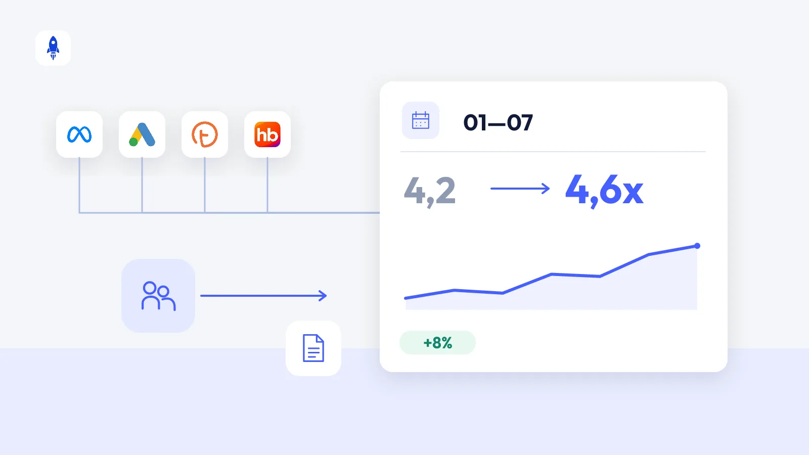 How should agencies prepare a weekly client performance report?