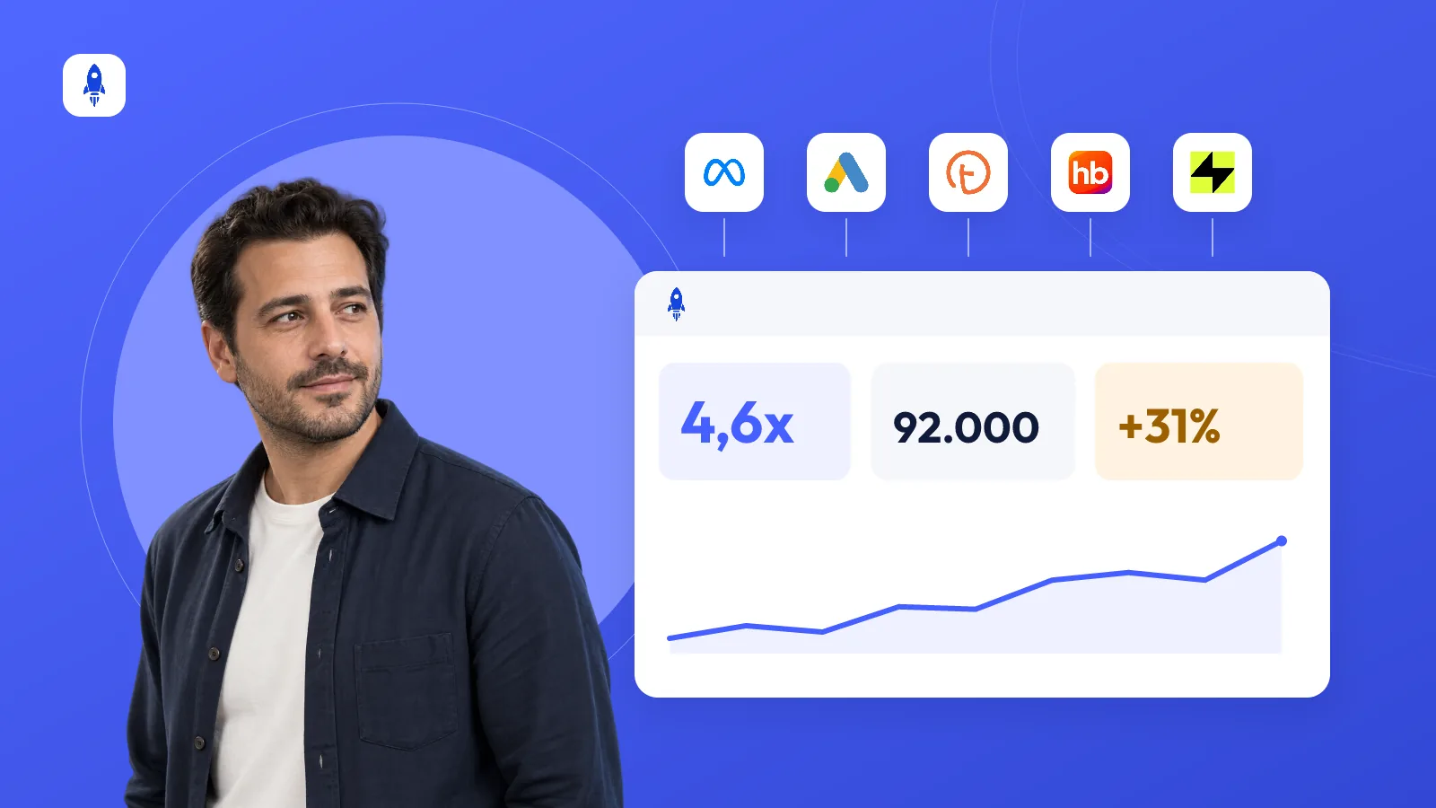 What is CiroFly? A reporting dashboard for agencies and e-commerce brands