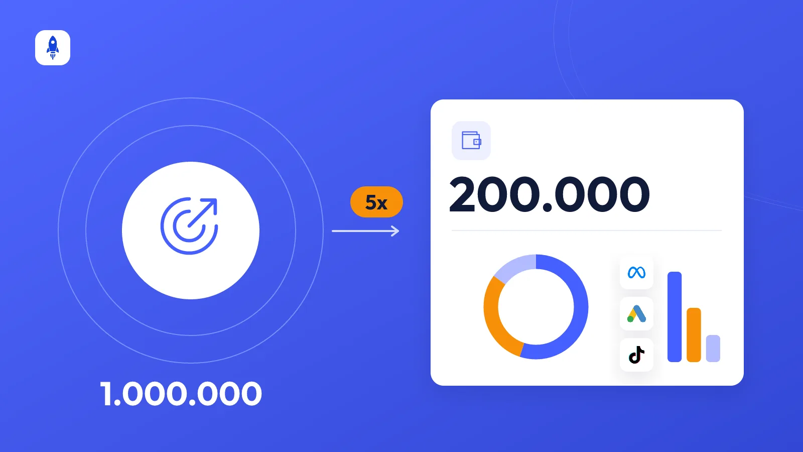 How to set an e-commerce ad budget — and split it across channels