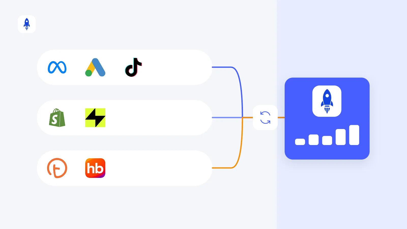 Which channels can you connect?