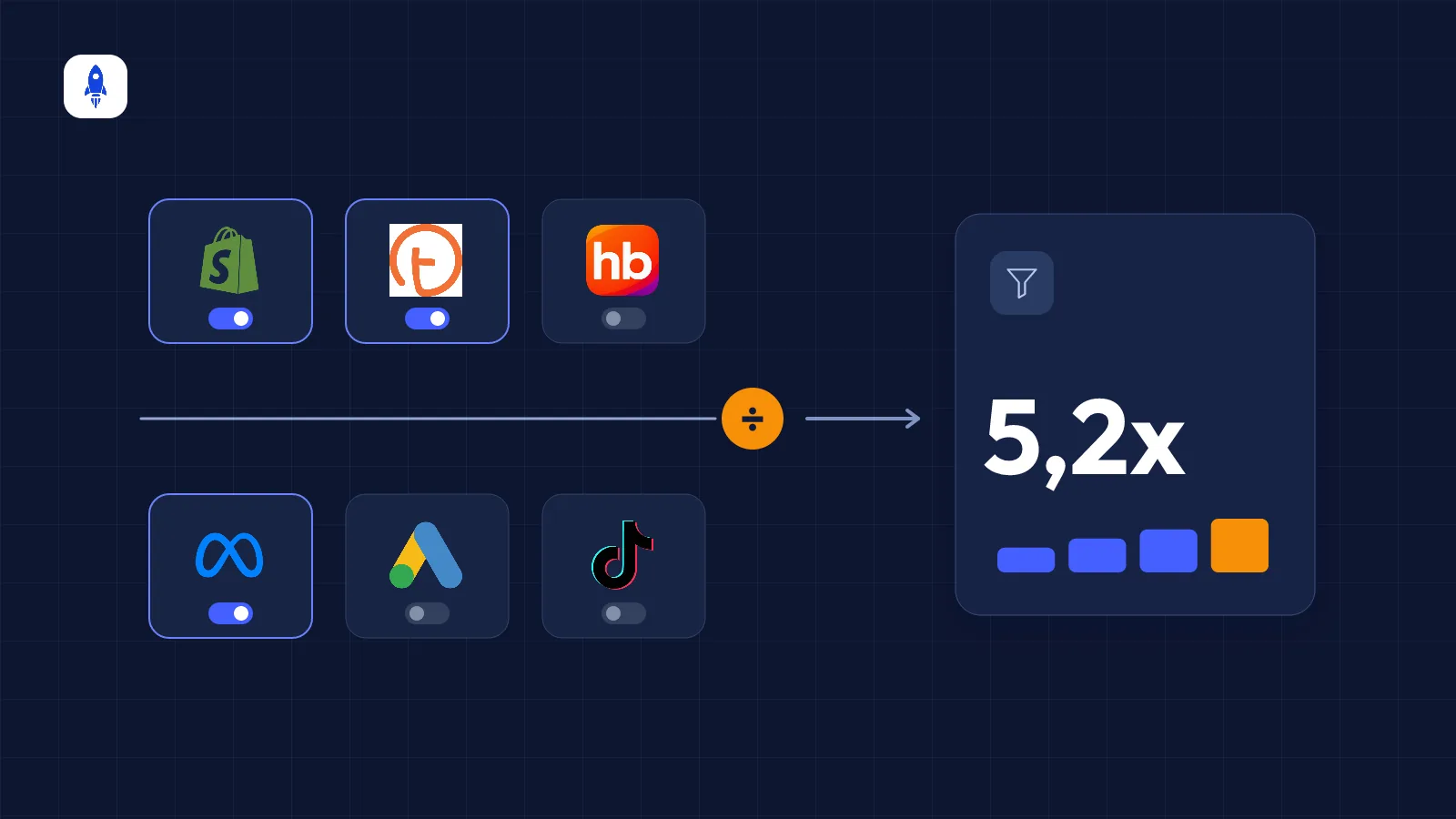 How to read the source picker and ROAS