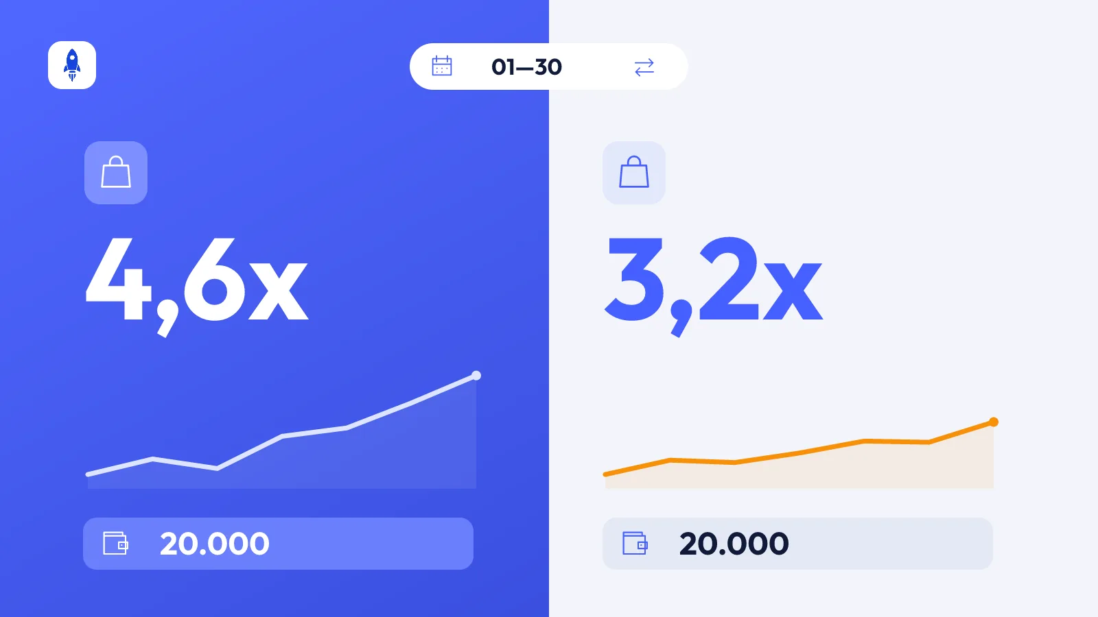 Brand comparison: analyse two brands side by side