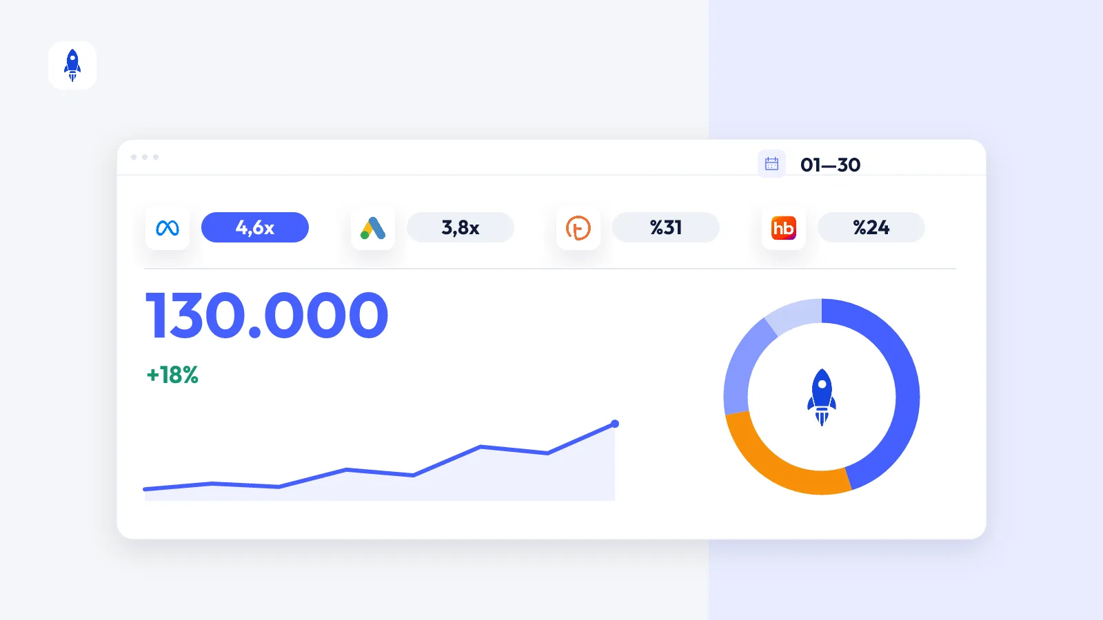 Bring brand performance into one dashboard