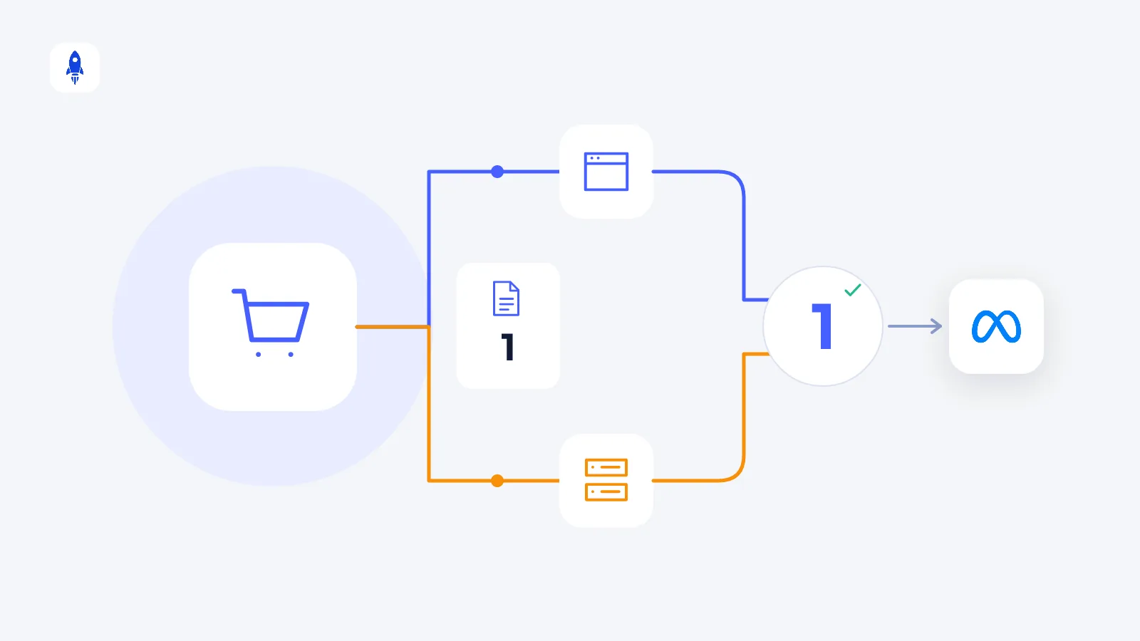 What is the Meta Conversions API (CAPI) and why does e-commerce need it?