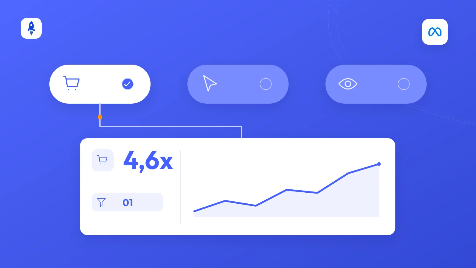 Reading Meta campaign objectives in the dashboard