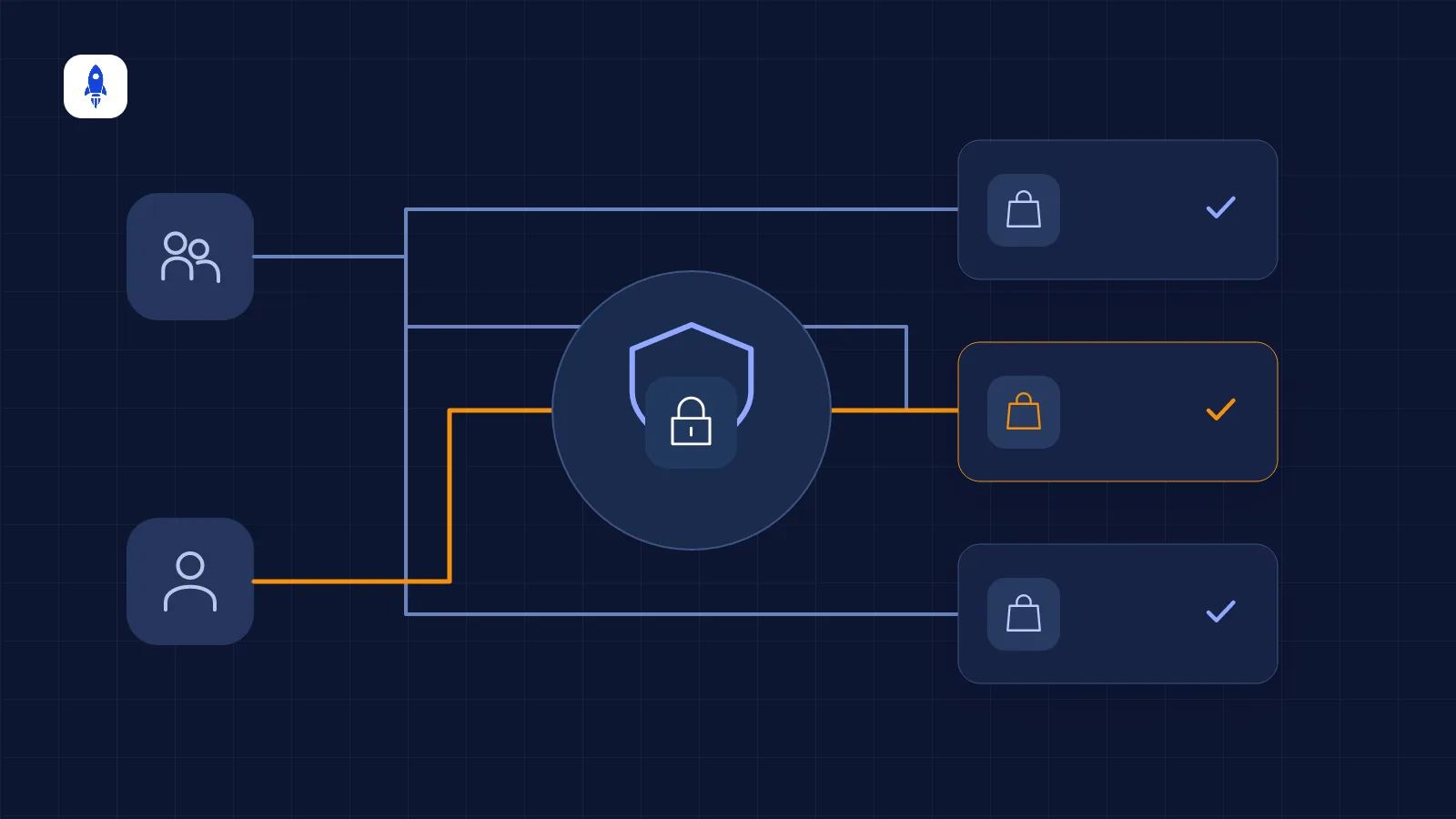 Who sees what? Access and security