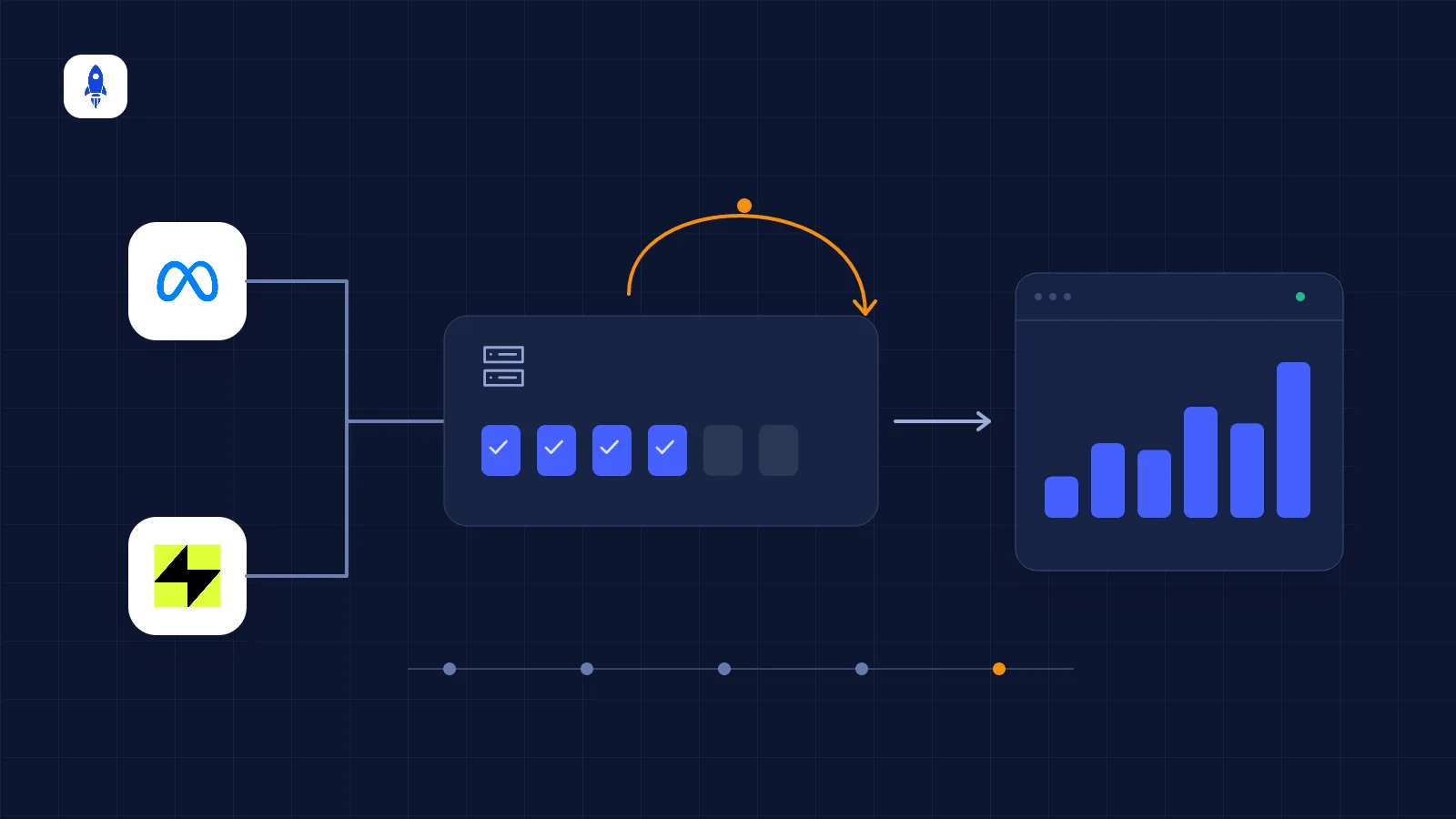 How does your data stay up to date in the dashboard?